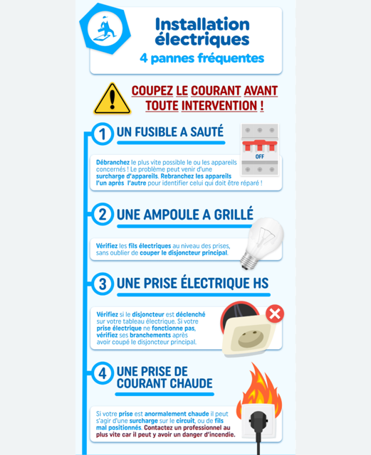 Électricien en intervention 24/7 Gard